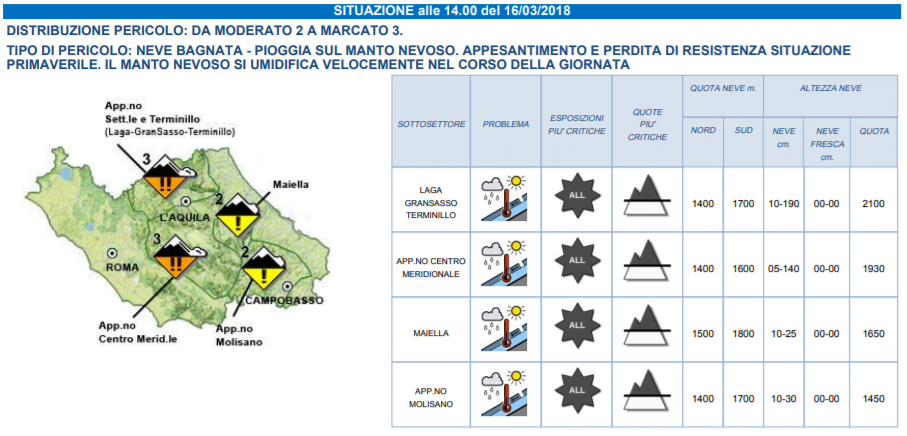 bollettino meteomont per il 16 marzo 2018