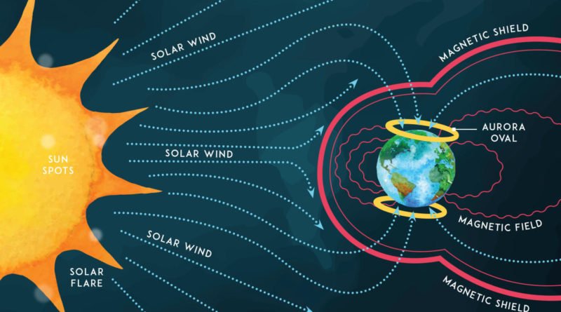 Aurore polari (o boreali), cosa sono e come si originano